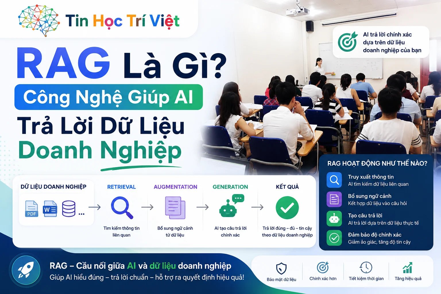 RAG Là Gì? Công Nghệ Giúp AI Trả Lời Dữ Liệu Doanh Nghiệp